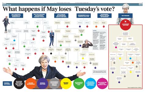 smarkets brexit|UK Next steps: Brexit outcomes .